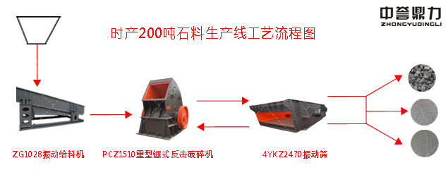宁夏固原天幕建材有限公司时产200吨石料生产线工艺流程图